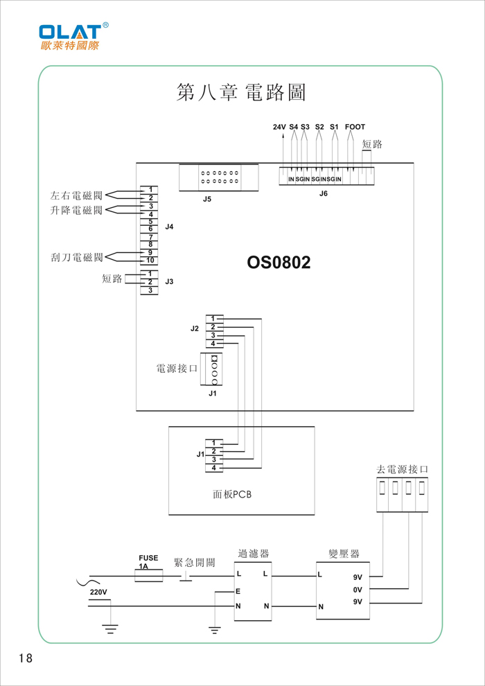 OLAT歐萊特平曲網印機系列操作手冊